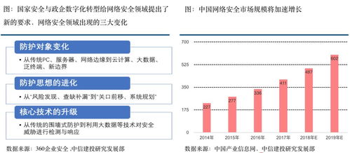 信息安全行業(yè)迎來(lái)最好發(fā)展機(jī)遇 網(wǎng)絡(luò)與信息安全軟件開(kāi)發(fā)新紀(jì)元