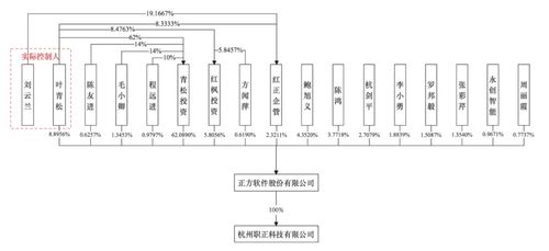高校覆蓋率達(dá)28%、凈利潤(rùn)率超45% 校園信息系統(tǒng)提供商二次沖擊創(chuàng)業(yè)板IPO見(jiàn)聞