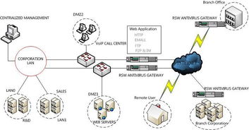 瑞星防毒墻全面防護江寧區人民法院網絡與信息安全軟件開發
