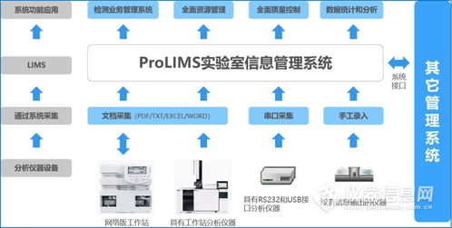 Prolims 實驗室信息管理系統 V3.0 參數、廠家報價與網絡信息安全軟件開發概述