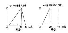 產品A市場銷售動態分析 上市40天全數售罄的背后