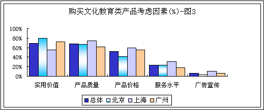 充電，不變的話題 市場調查與趨勢洞察