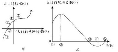 永輝超市選址分析 基于地租與交通狀況的洞察