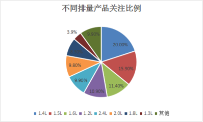 2016年MPV市場深度調查報告 家庭需求驅動下的轉型與增長